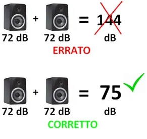 somma di livelli di pressione sonora