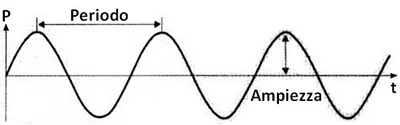 sound wave