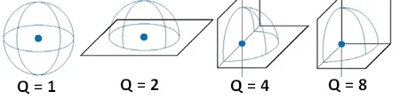 Directivity index of sound propagation