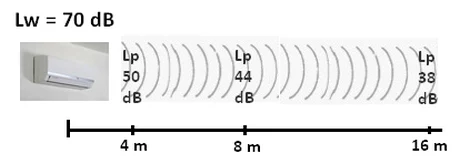 sound propagation